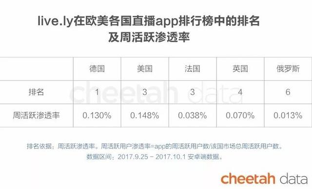 “秒速”出海时代：这些国家的人也在看快手、骑ofo