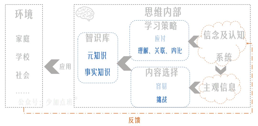 自毁简史：对一切“学习问题”来一次总清算