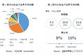 清流资本刘博：我们研究了整个彩妆市场，告诉你它的发展趋势和投资机会