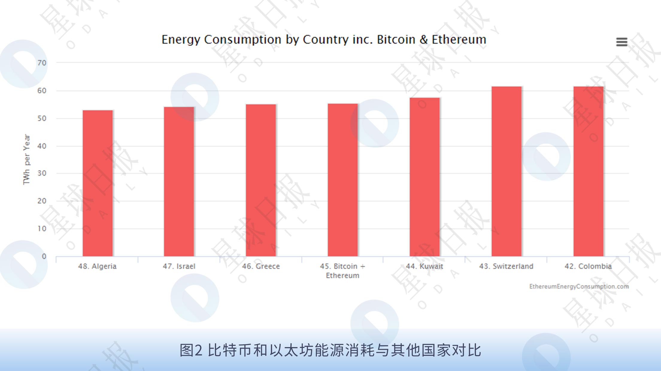 回看共识层进化规律，“POS+”也许是公链后期发展的出路