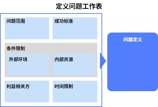 老板客户让加班重做？除了画圈圈诅咒他们，你还可以这么办…