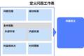 老板客户让加班重做？除了画圈圈诅咒他们，你还可以这么办…