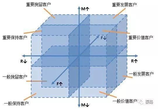 从咨询公司学到的思考分析方法 