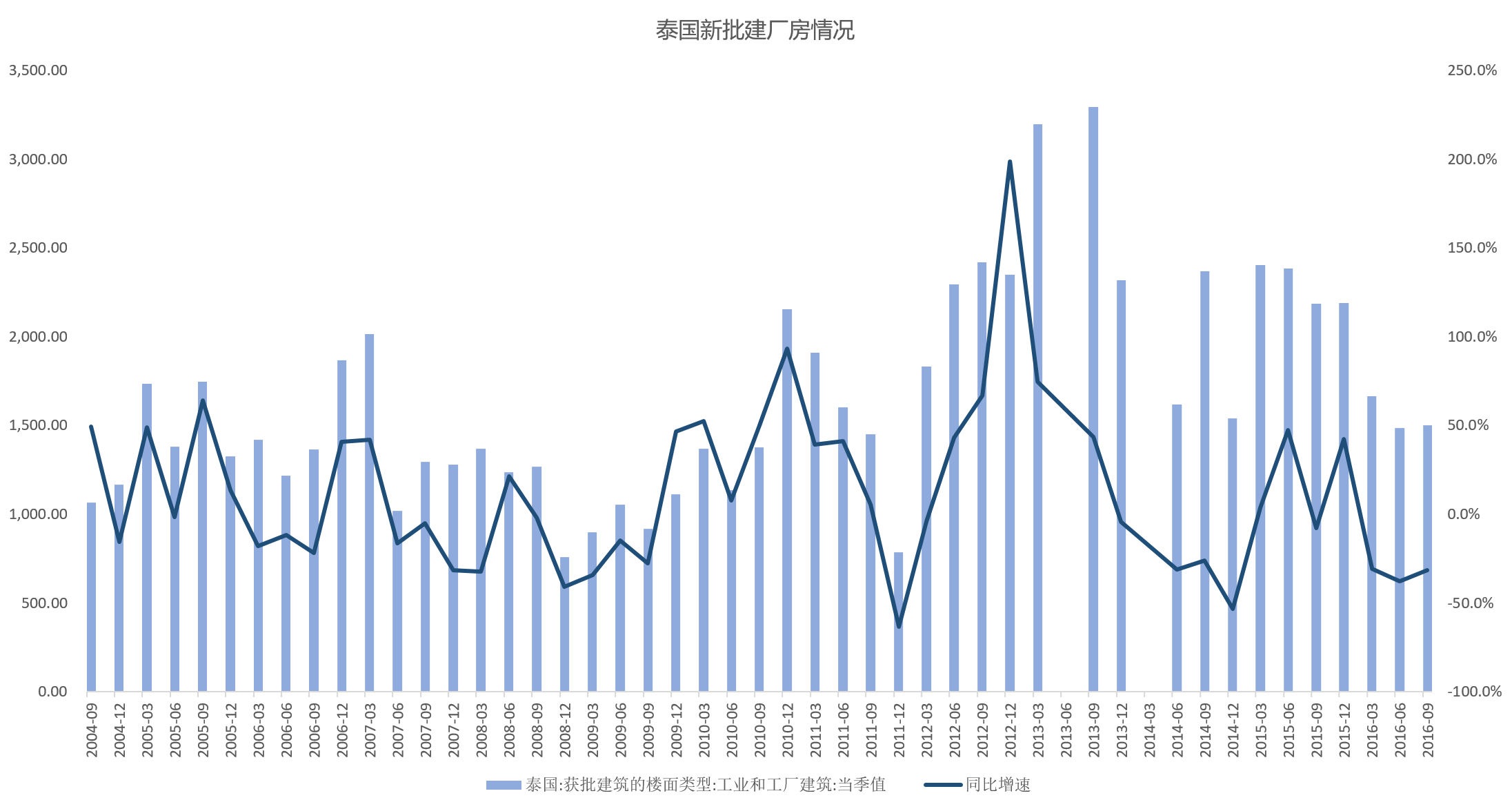 智氪分析 | 走，去东南亚开厂？