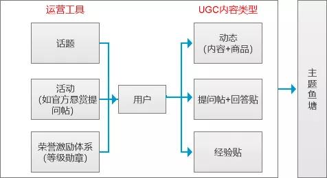 一次改版引起用户众怒，闲鱼App要变成“咸鱼”？