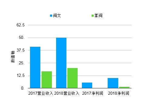 巨头已定，格局已成？解读移动阅读下半场