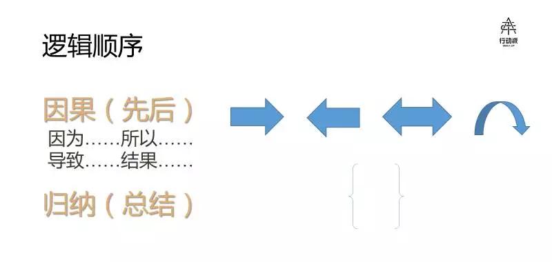如果早掌握这个效率工具，我一定上了清华