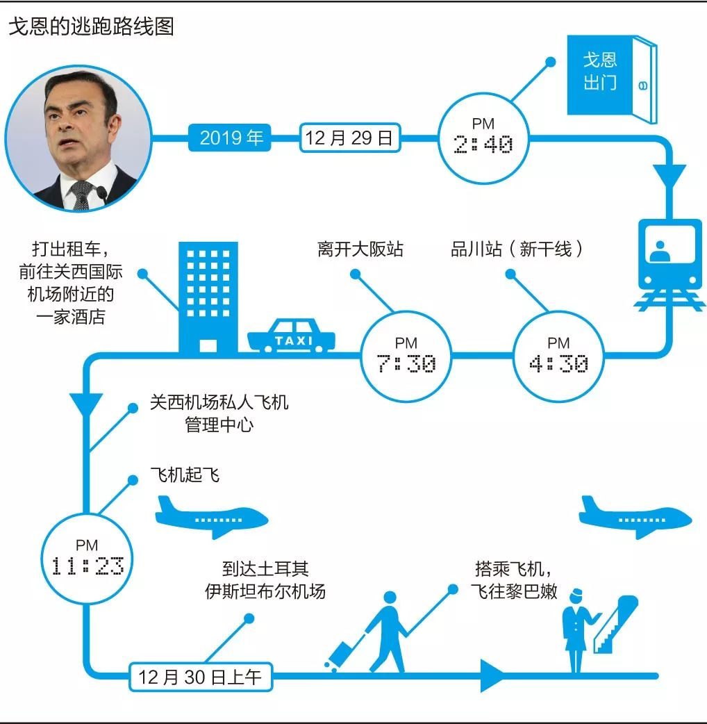 戈恩：日产汽车耍阴谋，我有钱有权就是有罪？