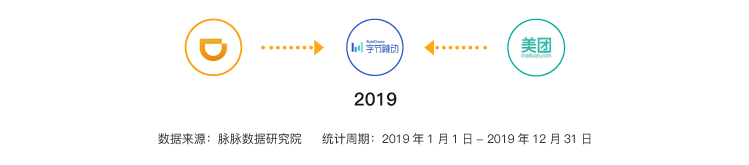 互联网人才流动报告2020：新BAT人才库形成，哪家人才平均年龄最大？