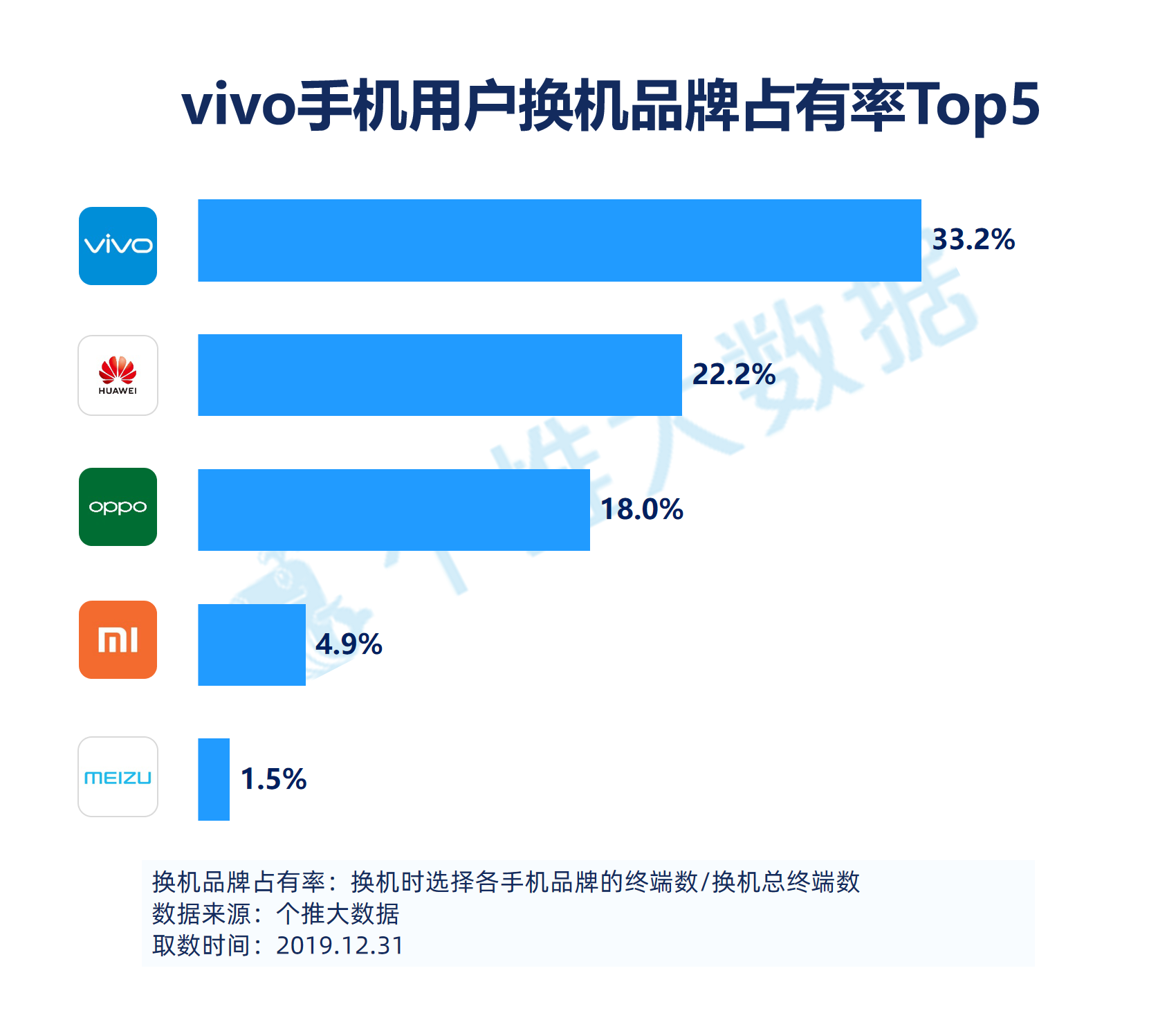 2019安卓智能手机报告：华为飞在5G“风口”上，下沉市场将成为竞争焦点