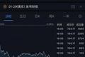 受多重利空因素影响，苹果股价大跌5%市值蒸发489亿美元