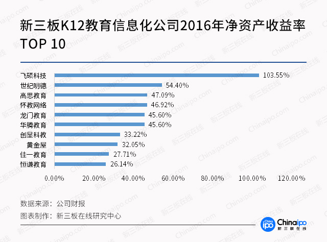 高分红再现！K12教育信息化是否真的前途无限？