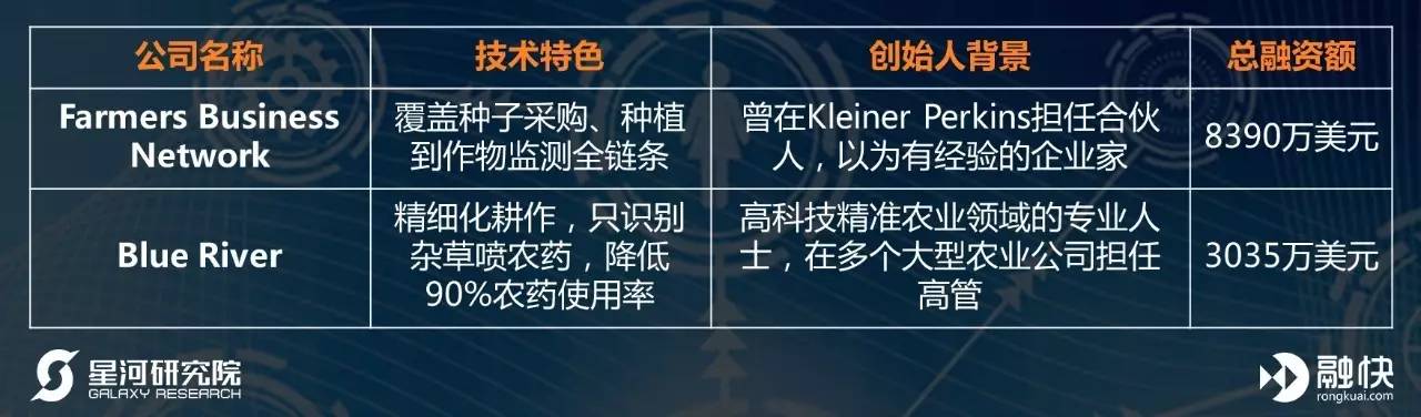 海外大数据产业报告：电商、物流交通、工业互联网和农业大数据是如何推动商业发展的？