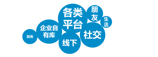 掌趣科技HRD夏海林：还有比120个月奖金更赚钱的工作