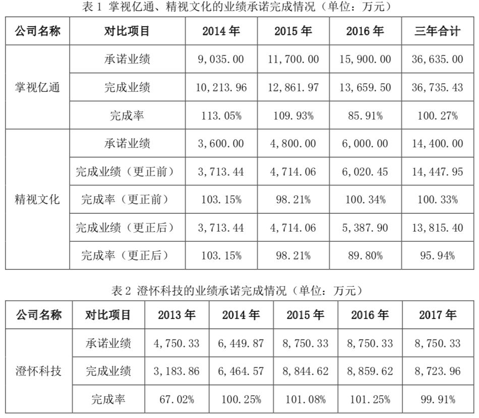 一年亏掉48亿，这些上市公司怎么了？