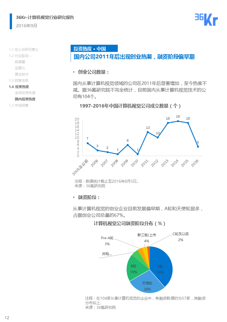 【行研】机器之眼，看懂世界 | 计算机视觉行业研究报告