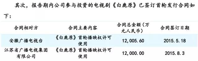 单集141万的《白鹿原》，市占率仅《欢乐颂2》的1/6，是严肃剧输了吗？