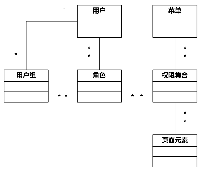 从 0 到 1 教你设计业务系统