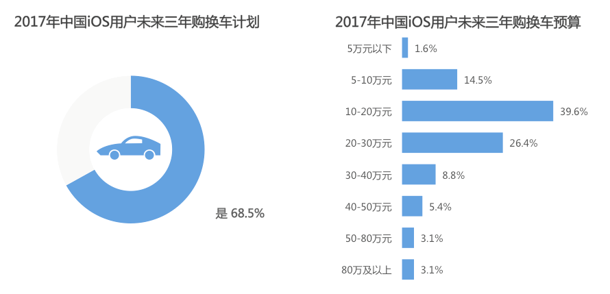 InMobi联合艾瑞发布iOS用户报告 洞察移动营销新趋势