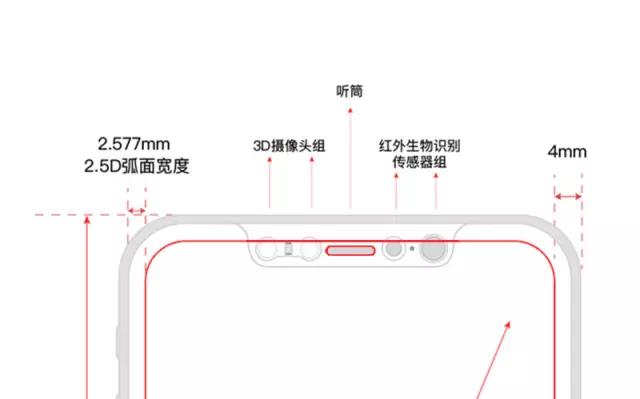 连 iPhone 8 都会用上的解锁技术，为什么会成为接下来的潮流？