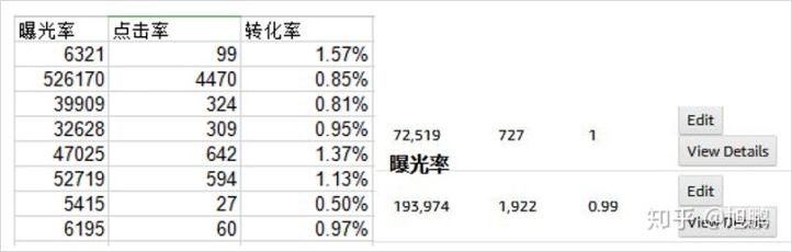 亚马逊花式“抄”淘宝作业，商家销售额一夜翻10倍