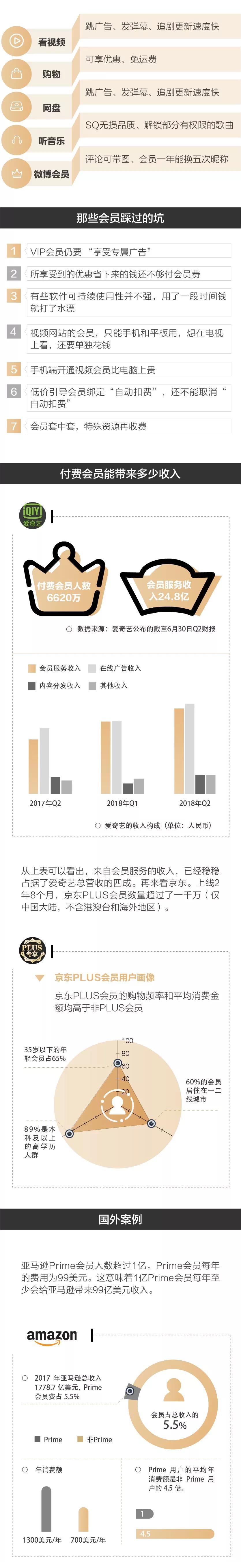 国内的互联网公司，为啥都在拼命劝你掏钱办会员？