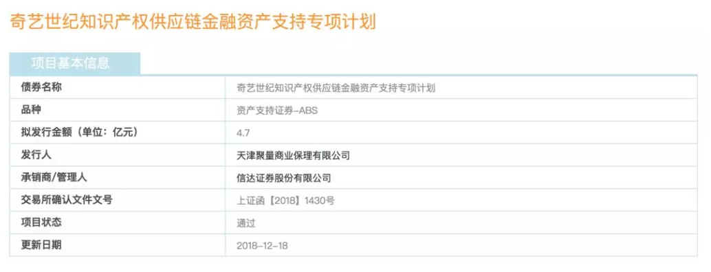听起来很复杂，爱奇艺的知识产权资产证券化项目究竟是什么？为何很重要？