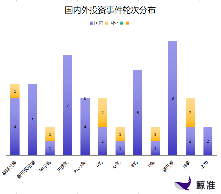 每日投融资速递 途家网收购大鱼自助游 Nuro Ai获得90万美元a轮融资 18 1 31 详细解读 最新资讯 热点事件 36氪
