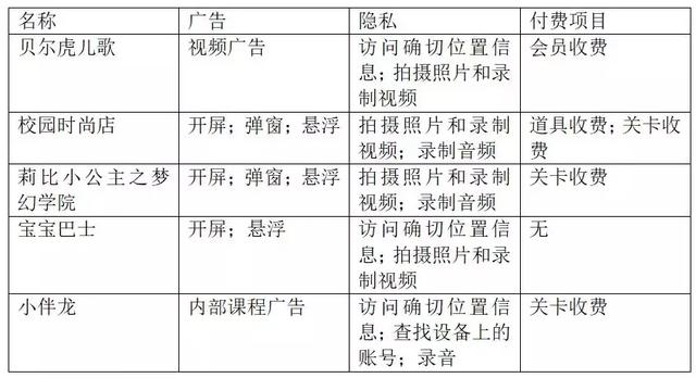 看似无害的儿童向应用，正在成为熊孩子制造者