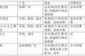 看似无害的儿童向应用，正在成为熊孩子制造者