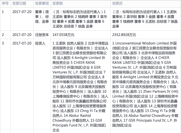 传Snap或将收购零零无限，消费级无人机创投何去何从？