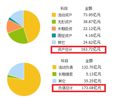 退市60天倒计时，乐视网百亿元市值大逃杀