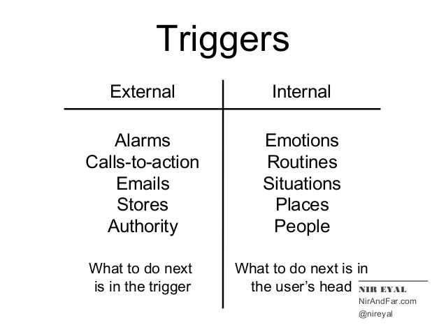 上瘾模型：Facebook、Twitter、Instagram 是如何让用户上瘾的？