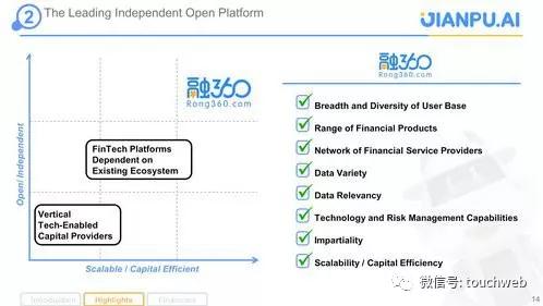 融360路演PPT曝光：将是继搜狗拍拍贷后又一家登录纽交所的企业