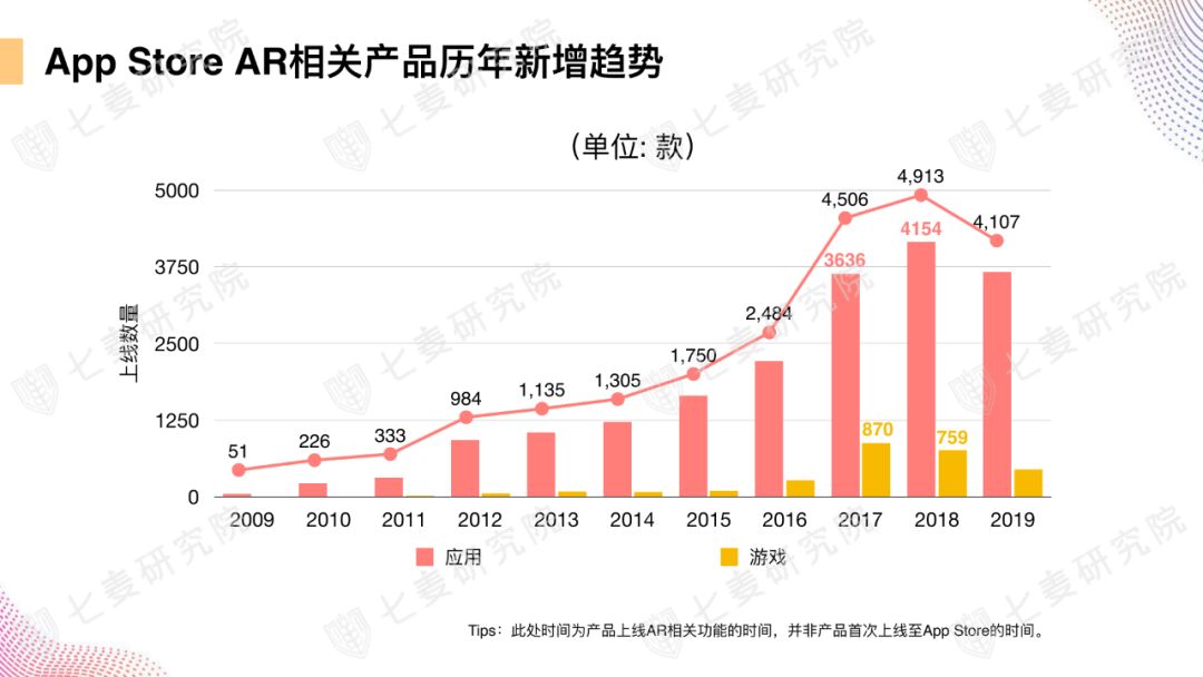 App Store上的AR世界：超 4000 款应用，谁是苹果官方最爱？