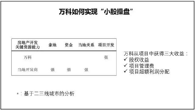 新时代毁灭旧时代，新商业模式毁灭旧商业模式