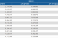 最前线 | 一季度营收暴跌44.1%，HTC仍在苦等VR业务起飞？