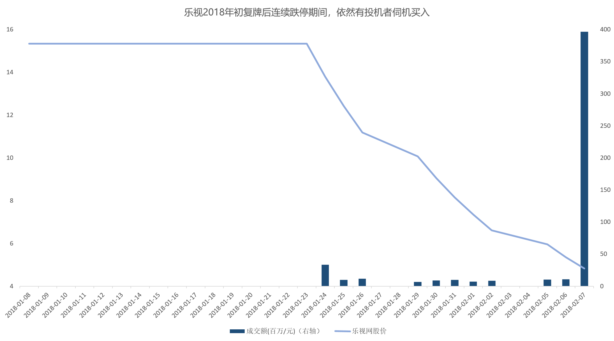 智氪分析 | 乐视落幕，投机者如何刀尖舔血