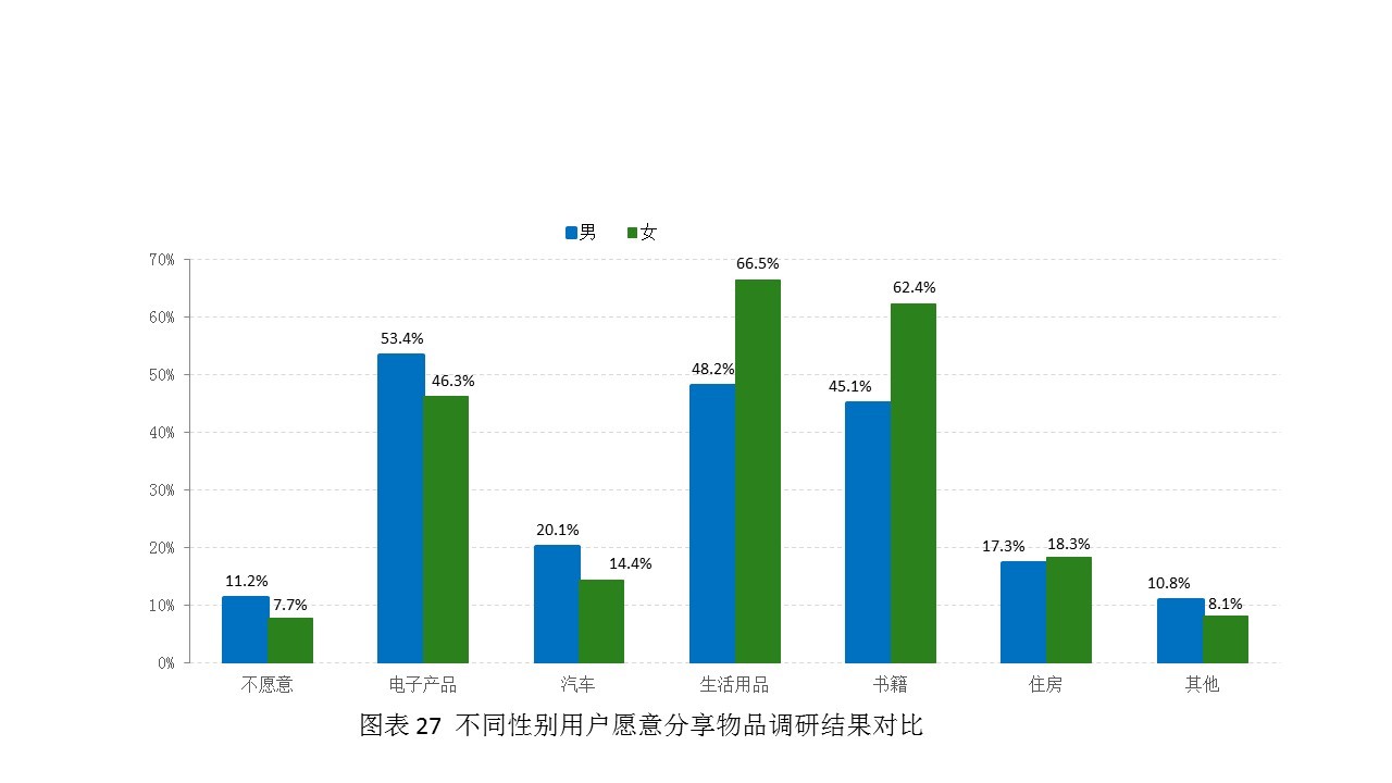 国家信息中心：共享单车推动信用免押金成分享经济新趋势