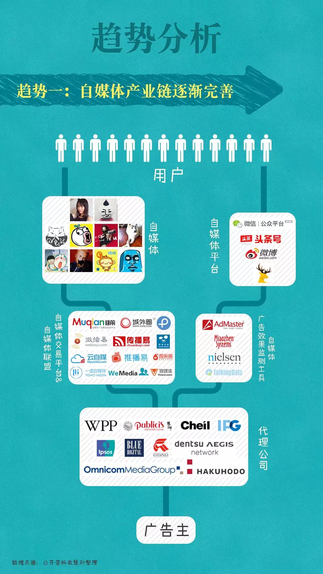 2016年度自媒体行业发展报告：直播被东北人承包，短视频异军突起