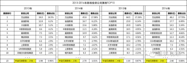 华谊这次的“重大资产重组”要买什么？