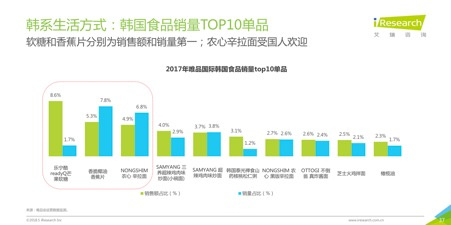 2018跨境电商看海外仓，36页消费洞察读懂7大趋势