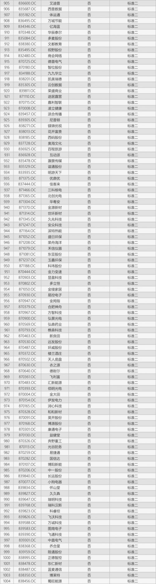 速来淘金！这1217家基础层企业，竟然完胜创新层