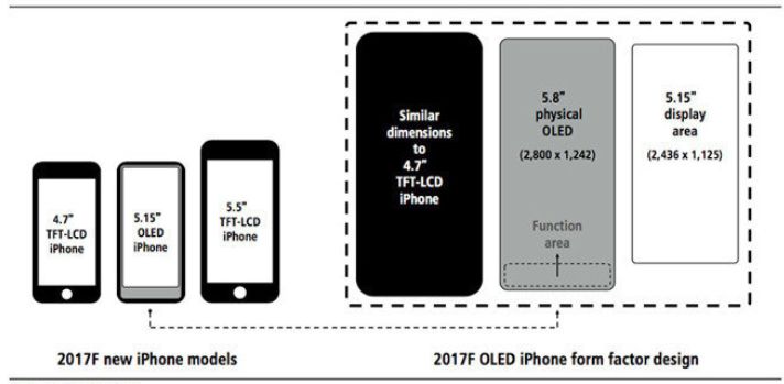 100%预测对 iPhone Mac 新品，这群人苹果也拿他们没辙