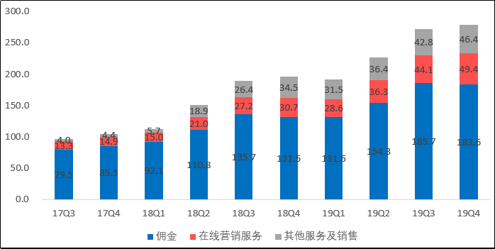 美团点评（03690.HK）：高光的2019，“危”“机”并存的2020！