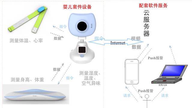 奇虎360杀入母婴群体，将研发智能硬件套装