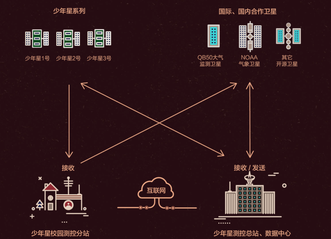 一带一路共建共享卫星+ 航天STEAM教育，九天微星能解决商业卫星公司变现难题么？