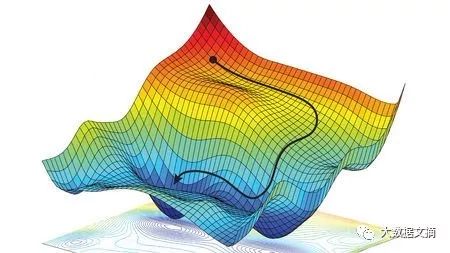 赢家诅咒+经验主义？谷歌研究员再批当前AI炼金术通病