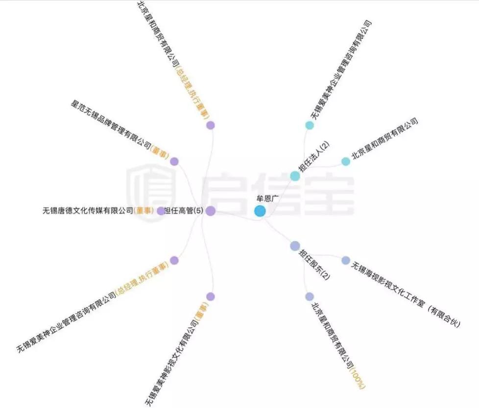 范冰冰公司乾坤大挪移，李晨悄悄退出了爱美神