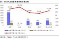 出口B2C电商机会在哪？每个环节如何切入？这份报告告诉你